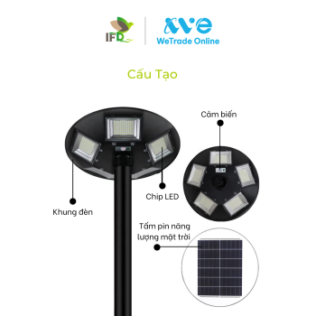 ĐÈN RỌI UFO 250W – IFD-UFO-250