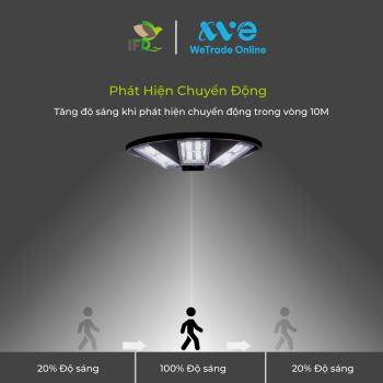 ĐÈN RỌI UFO 500W – IFD-UFO 500